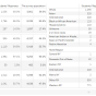 National Survey of Student Engagement. 