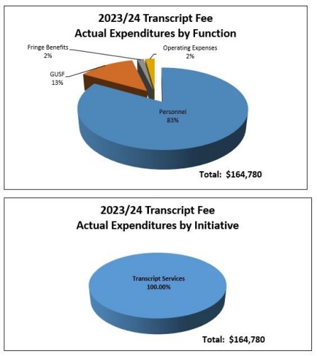 Zoom image: Transcript Fee 2023-2024 actual expenditures by function and by initiative